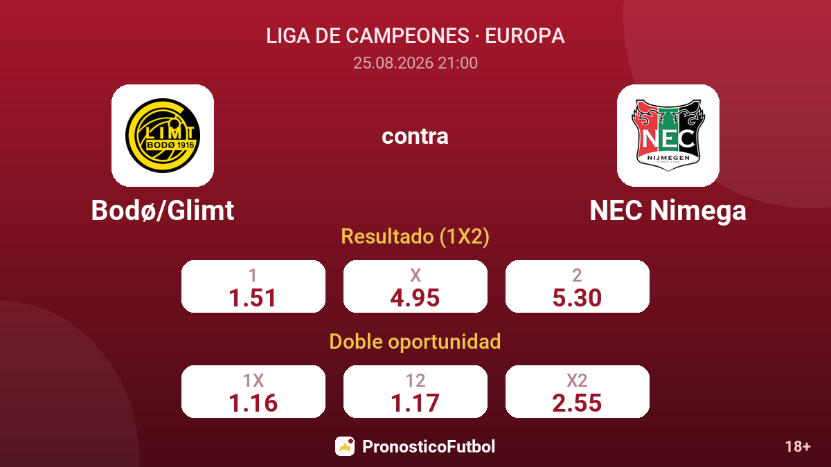Bodø/Glimt - NEC Nimega — cuotas