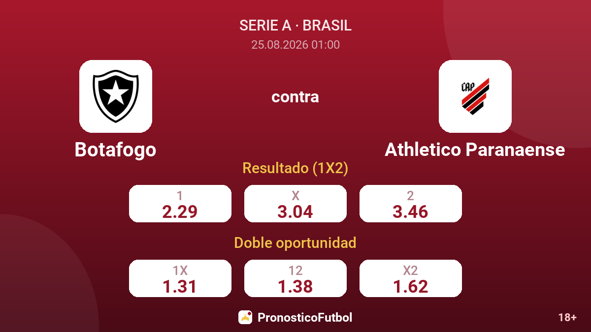 Botafogo - Athletico Paranaense — cuotas