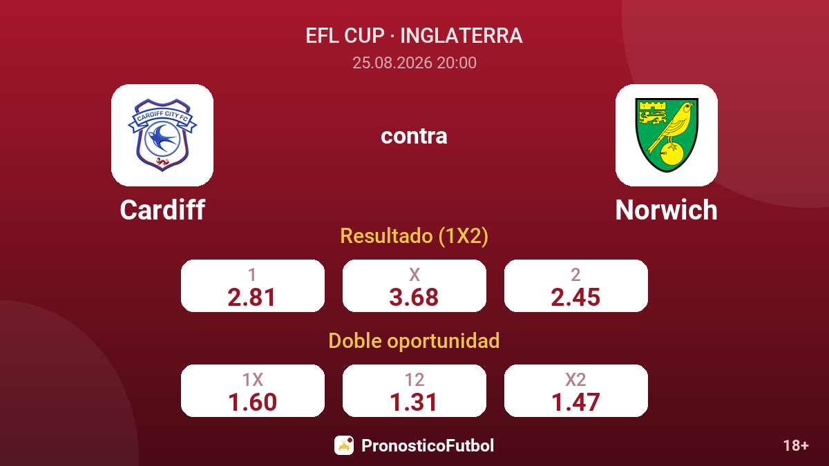 Cardiff - Norwich — cuotas