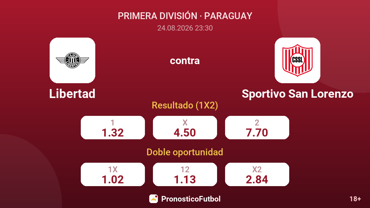 Libertad - Sportivo San Lorenzo — cuotas