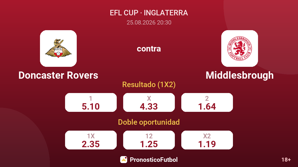 Doncaster Rovers - Middlesbrough — cuotas