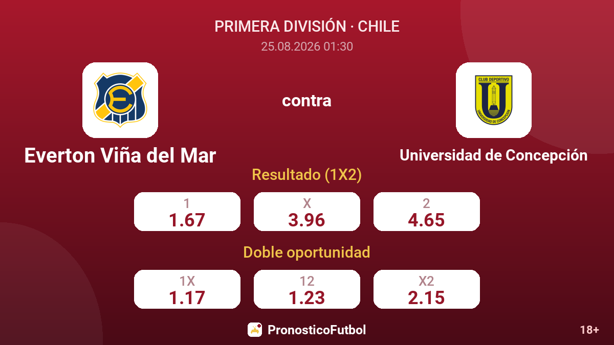 Everton Viña del Mar - Universidad de Concepción — cuotas