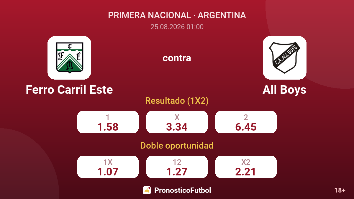 Ferro Carril Este - All Boys — cuotas
