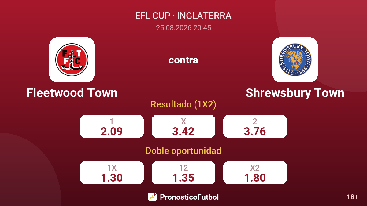 Fleetwood Town - Shrewsbury Town — cuotas