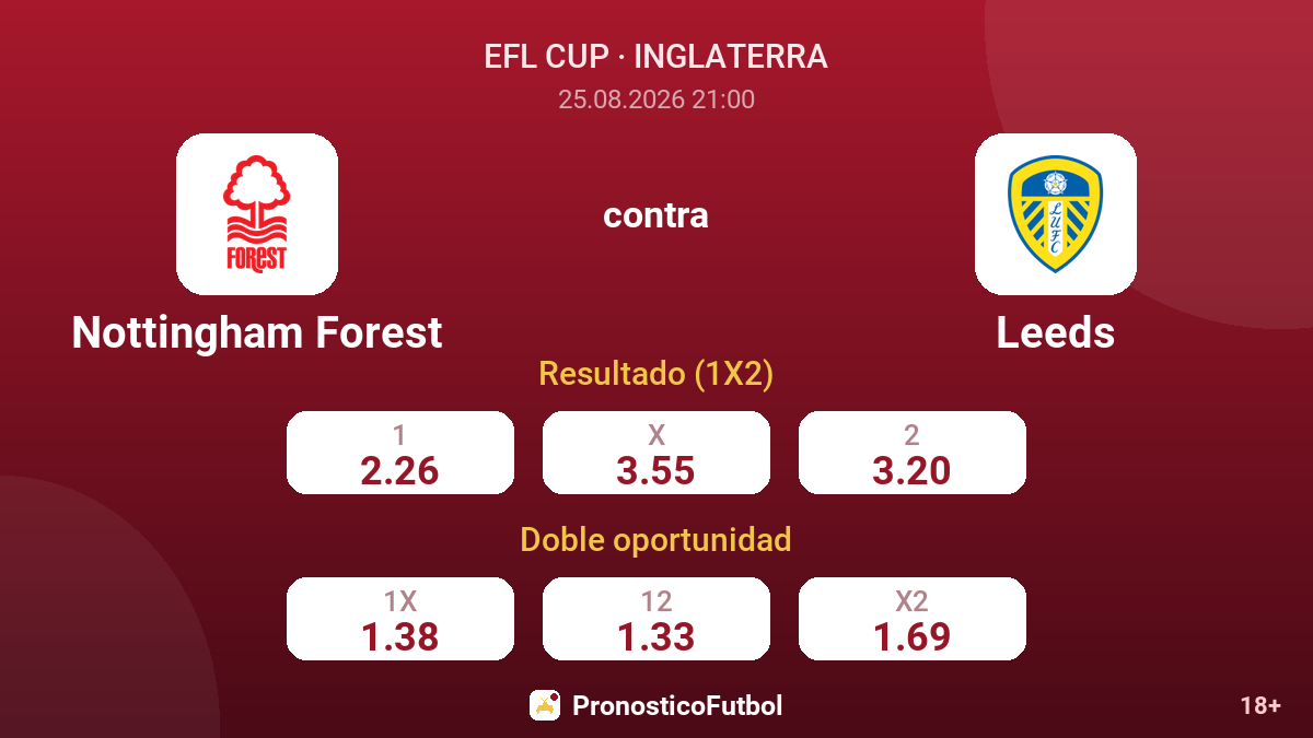 Nottingham Forest - Leeds — cuotas