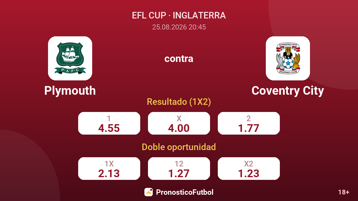 Plymouth - Coventry City — cuotas