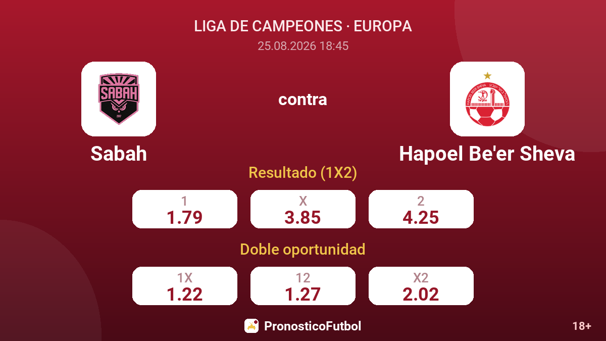 Sabah - Hapoel Be'er Sheva — cuotas