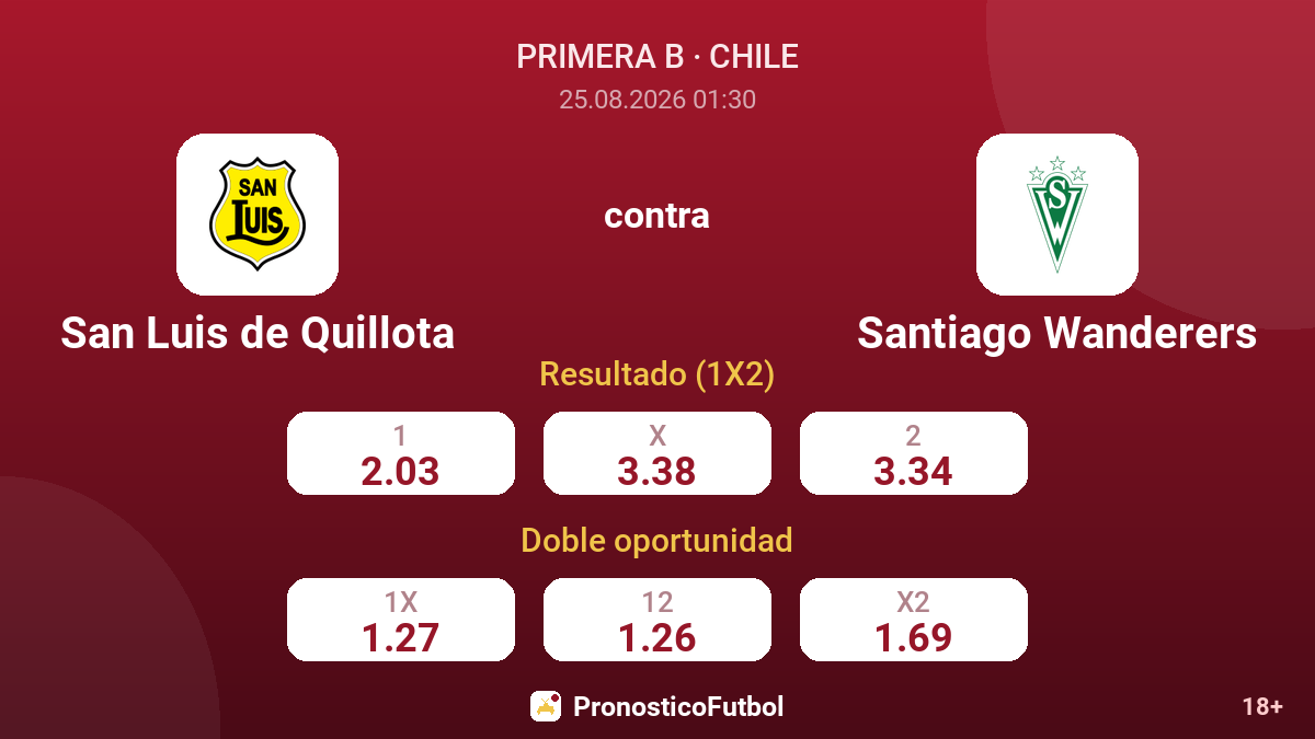 San Luis de Quillota - Santiago Wanderers — cuotas