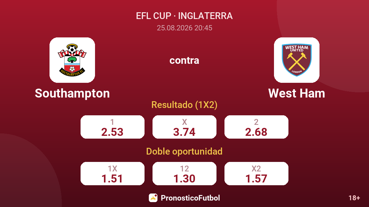 Southampton - West Ham — cuotas