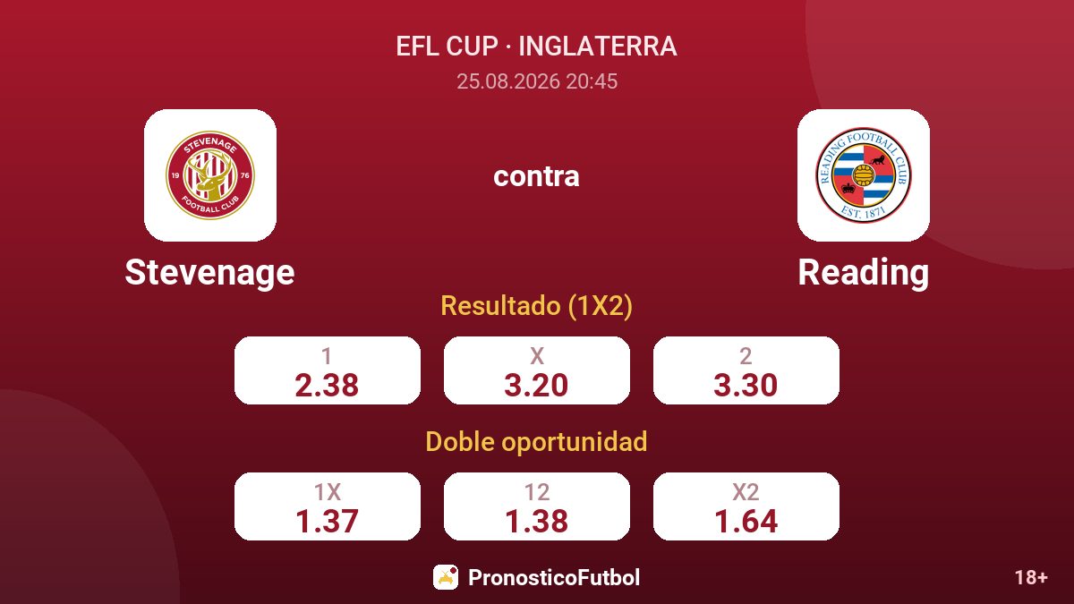 Stevenage - Reading — cuotas