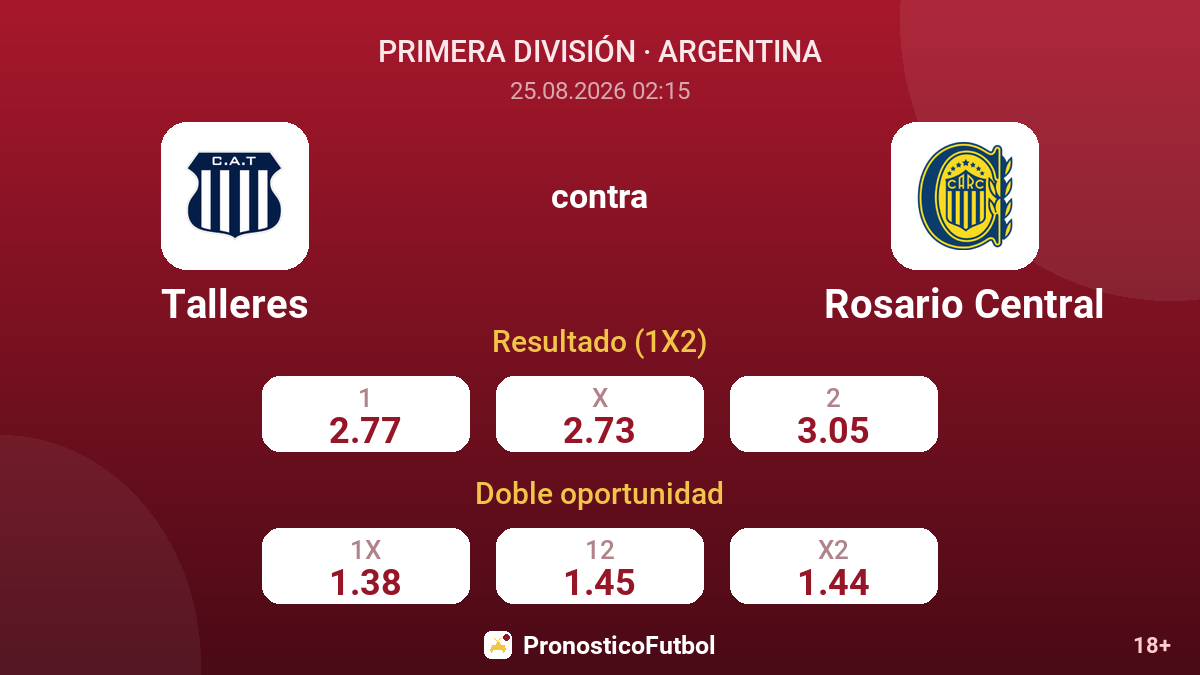 Talleres - Rosario Central — cuotas