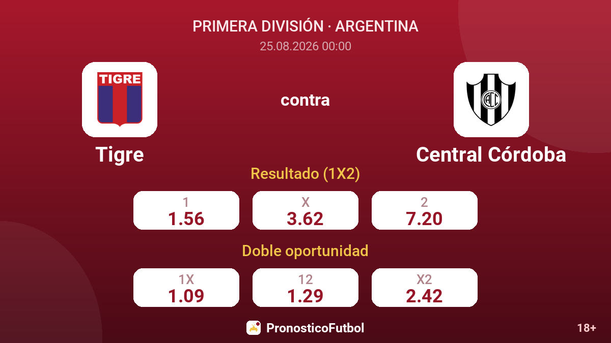 Tigre - Central Córdoba — cuotas