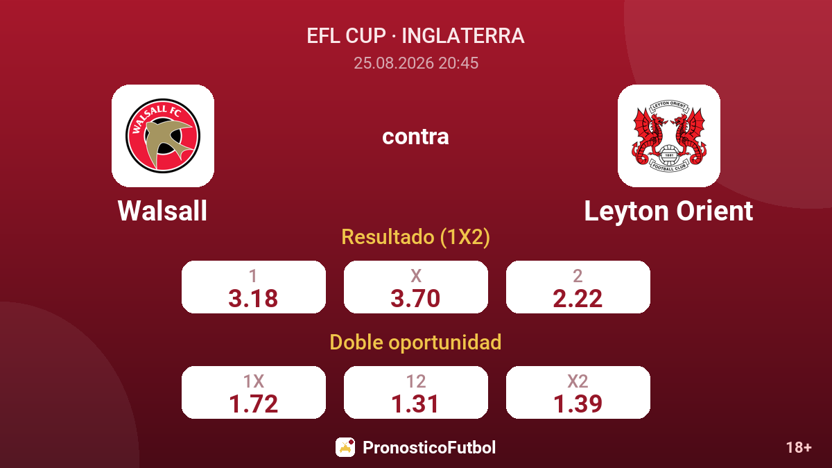 Walsall - Leyton Orient — cuotas