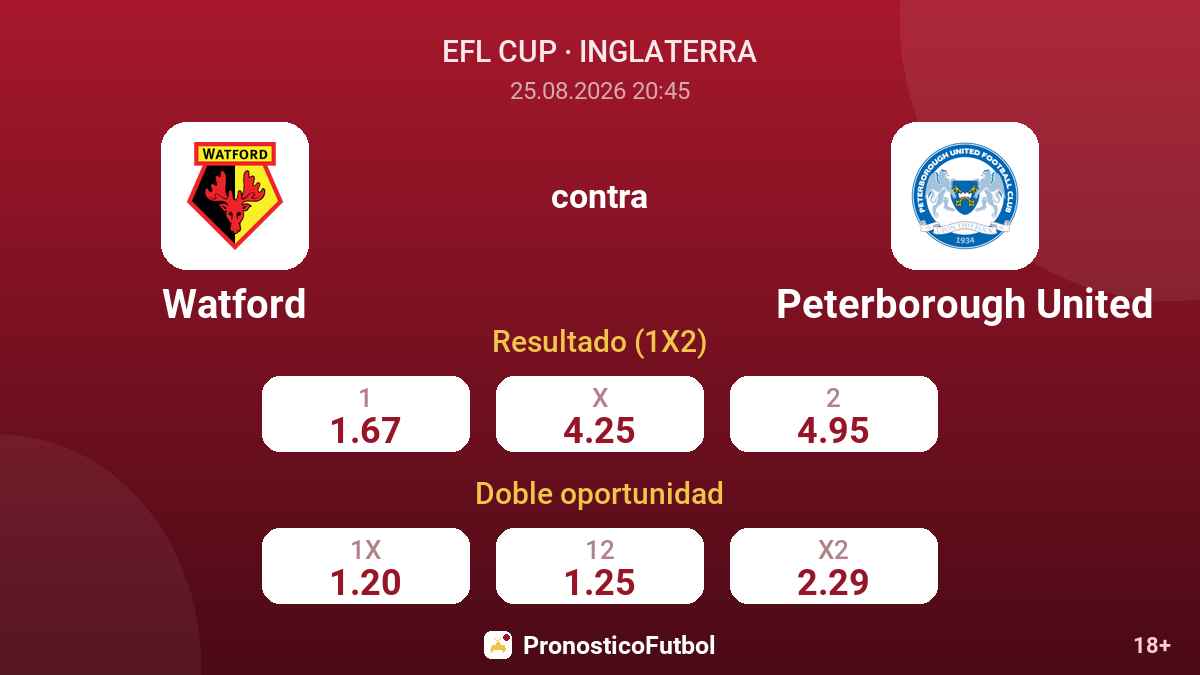 Watford - Peterborough United — cuotas