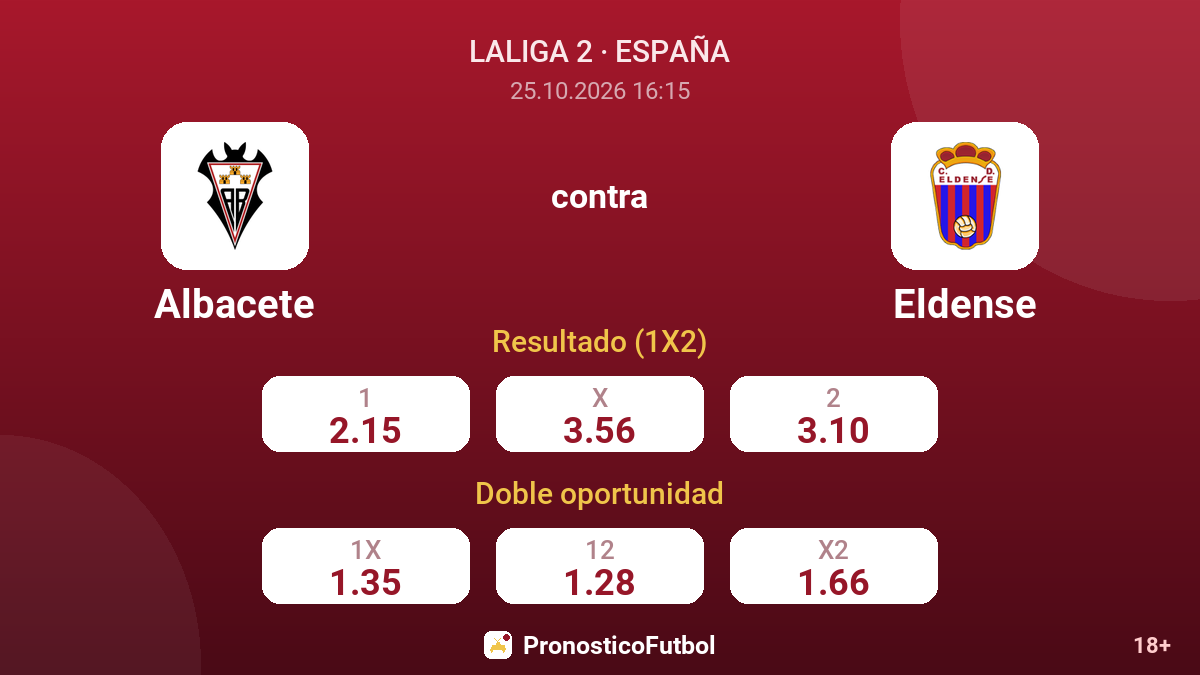 Albacete - Eldense — cuotas