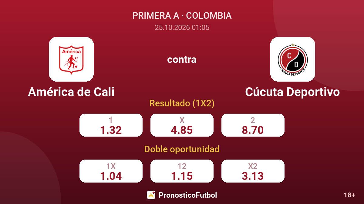 América de Cali - Cúcuta Deportivo — cuotas