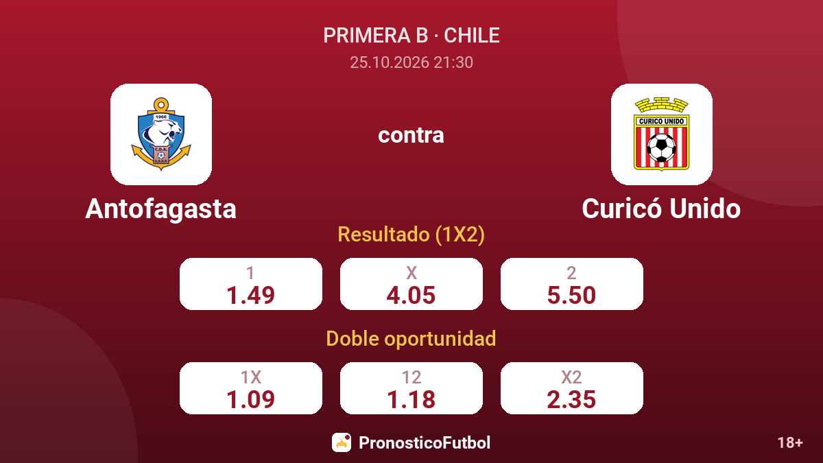 Antofagasta - Curicó Unido — cuotas