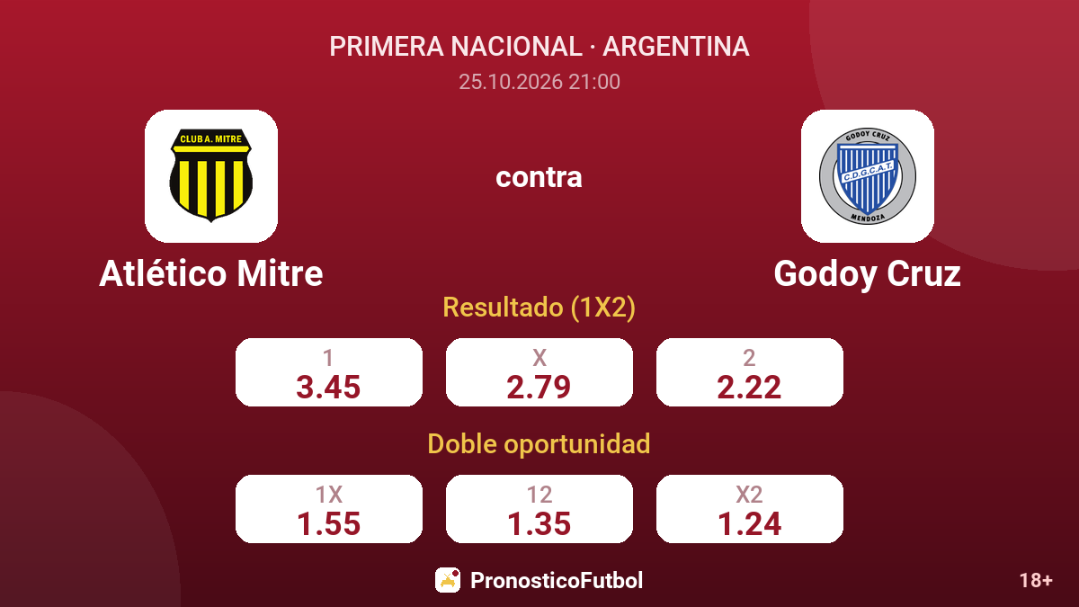 Atlético Mitre - Godoy Cruz — cuotas