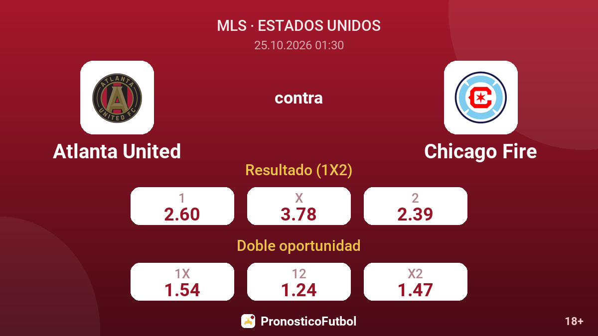 Atlanta United - Chicago Fire — cuotas