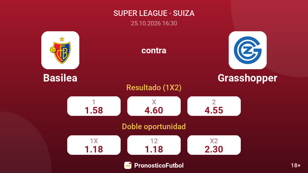 Basilea - Grasshopper — cuotas