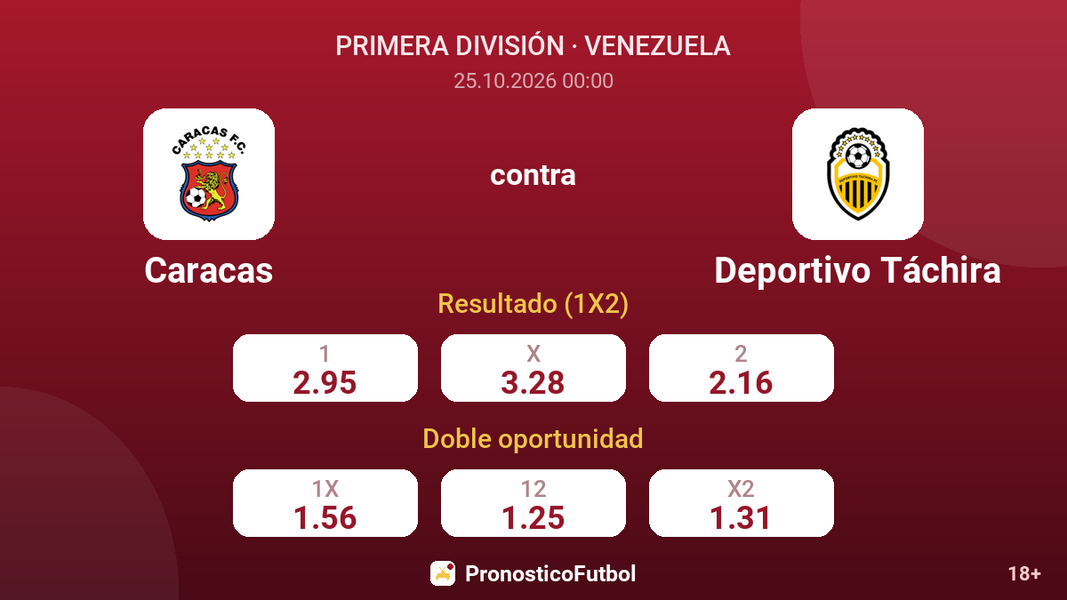 Caracas - Deportivo Táchira — cuotas