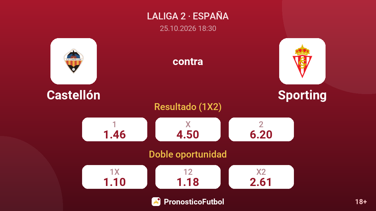 Castellón - Sporting — cuotas