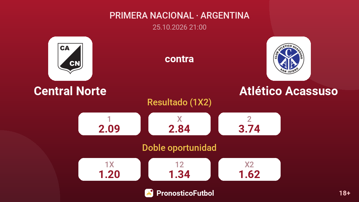 Central Norte - Atlético Acassuso — cuotas