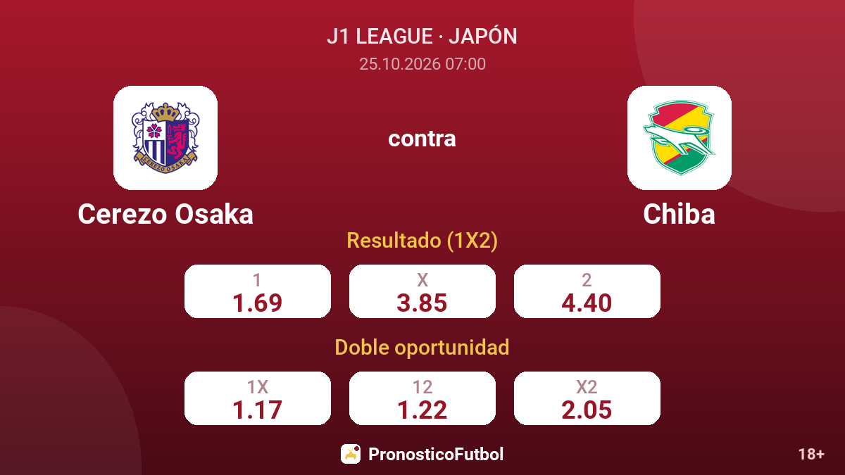 Cerezo Osaka - Chiba — cuotas