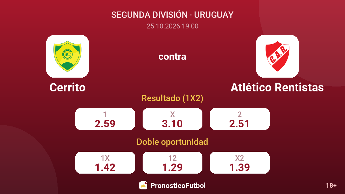 Cerrito - Atlético Rentistas — cuotas