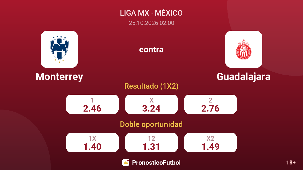 Monterrey - Guadalajara — cuotas