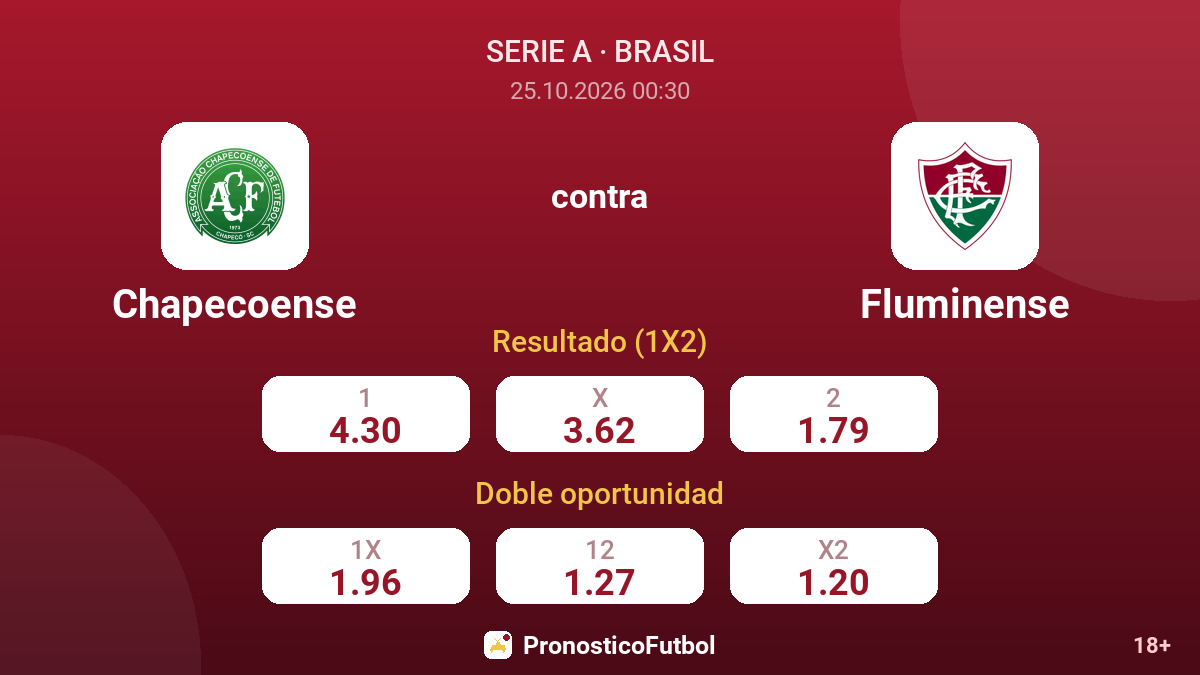 Chapecoense - Fluminense — cuotas