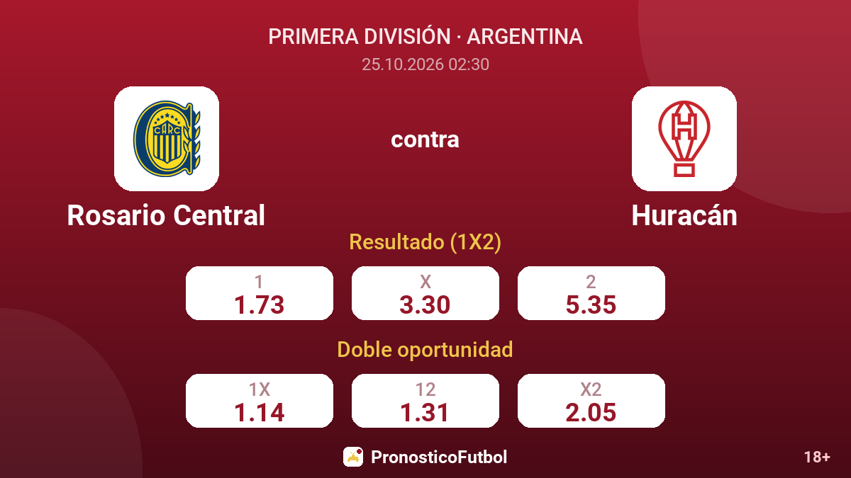 Rosario Central - Huracán — cuotas