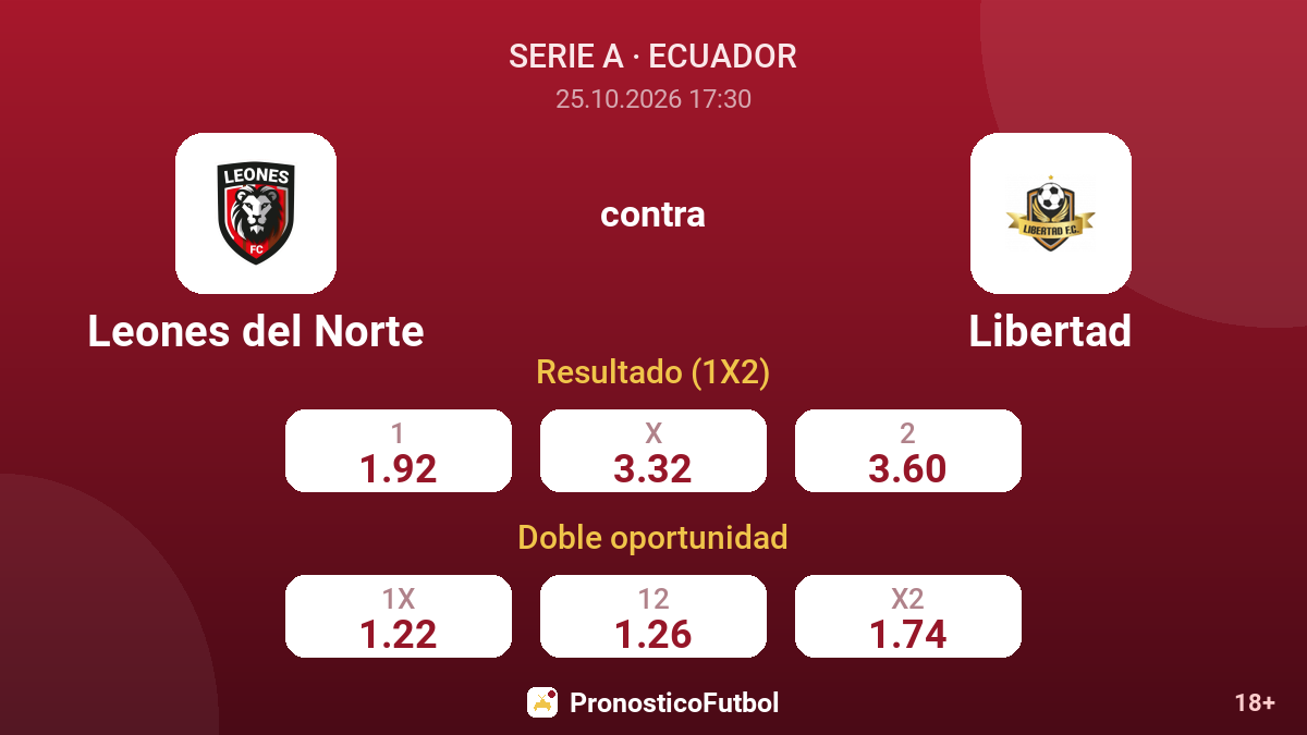 Leones del Norte - Libertad — cuotas