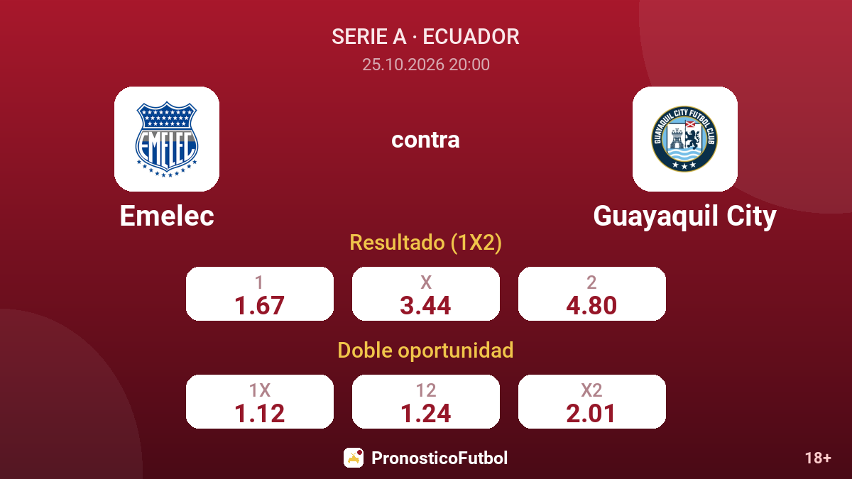 Emelec - Guayaquil City — cuotas