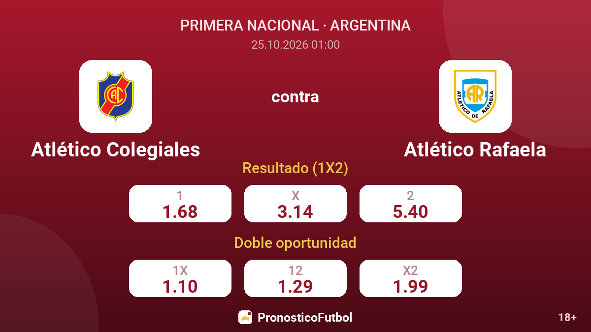 Atlético Colegiales - Atlético Rafaela — cuotas