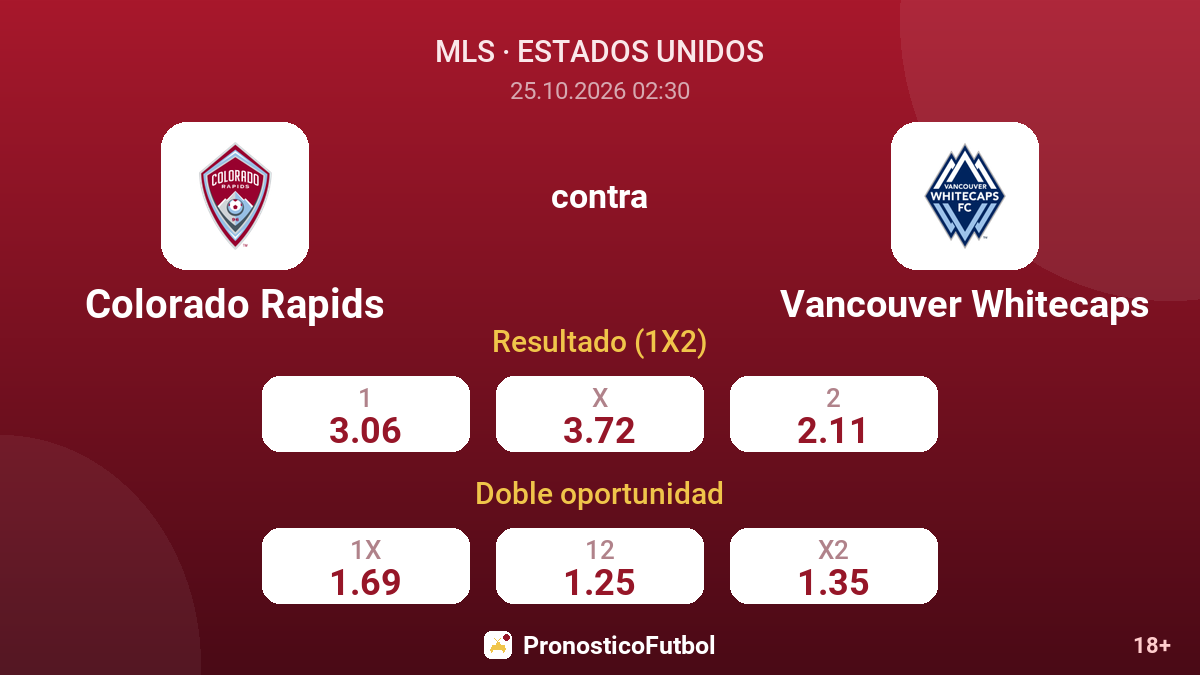 Colorado Rapids - Vancouver Whitecaps — cuotas