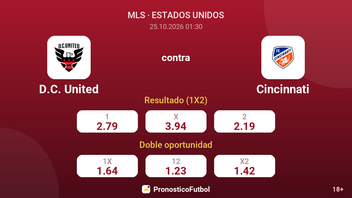 D.C. United - Cincinnati — cuotas