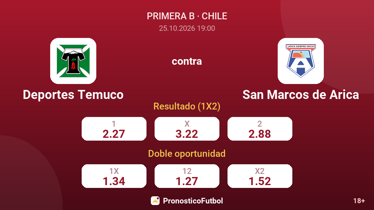 Deportes Temuco - San Marcos de Arica — cuotas