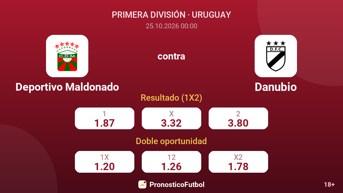 Deportivo Maldonado - Danubio — cuotas