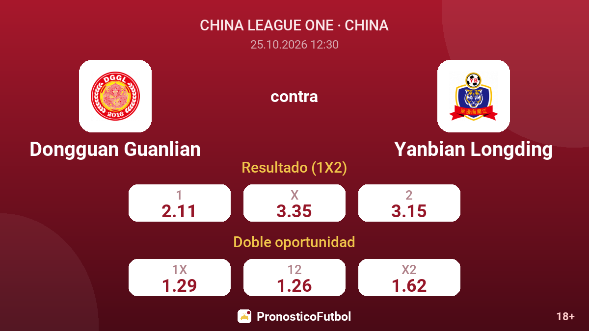 Dongguan Guanlian - Yanbian Longding — cuotas