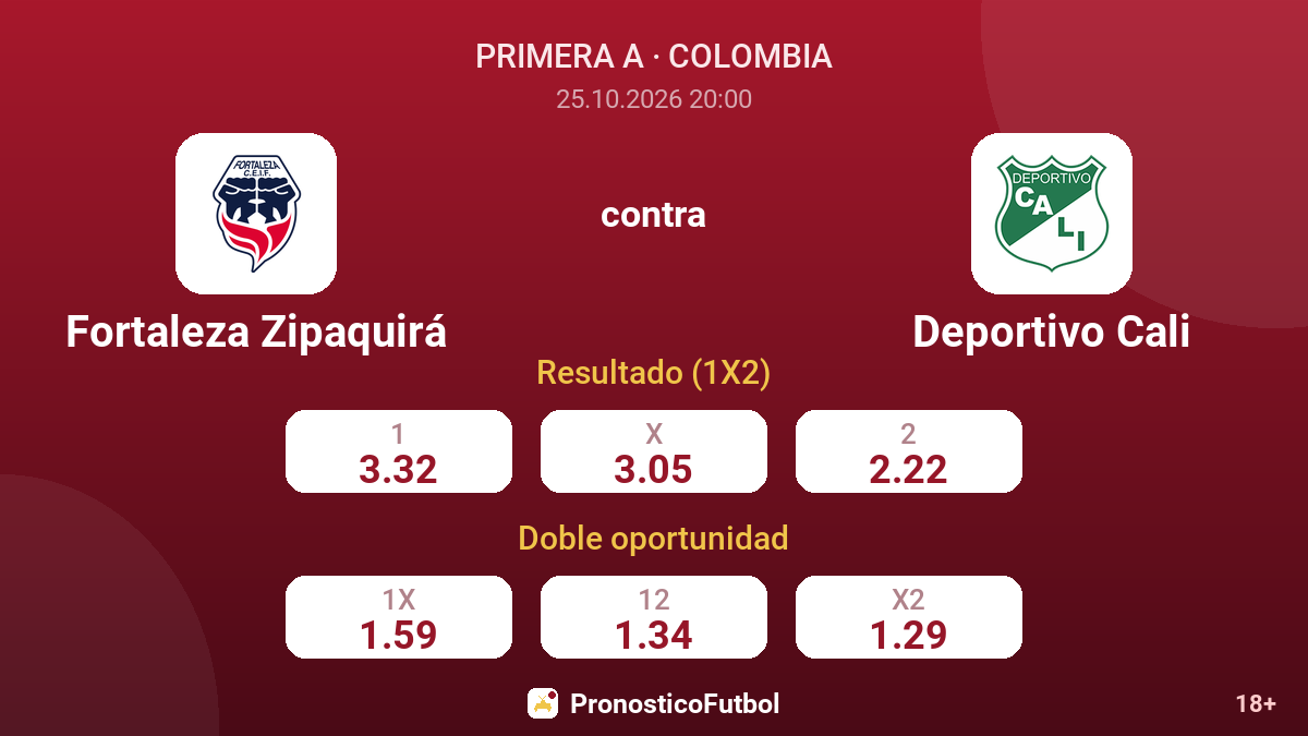 Fortaleza Zipaquirá - Deportivo Cali — cuotas