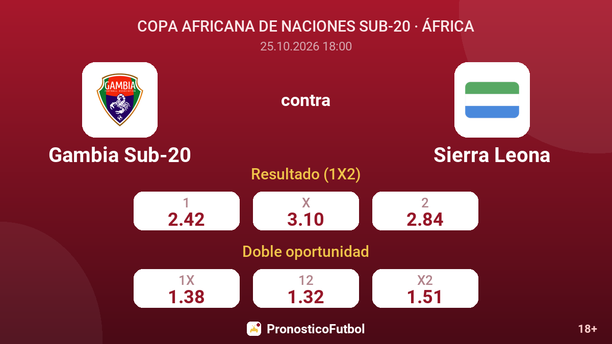 Gambia Sub-20 - Sierra Leona — cuotas
