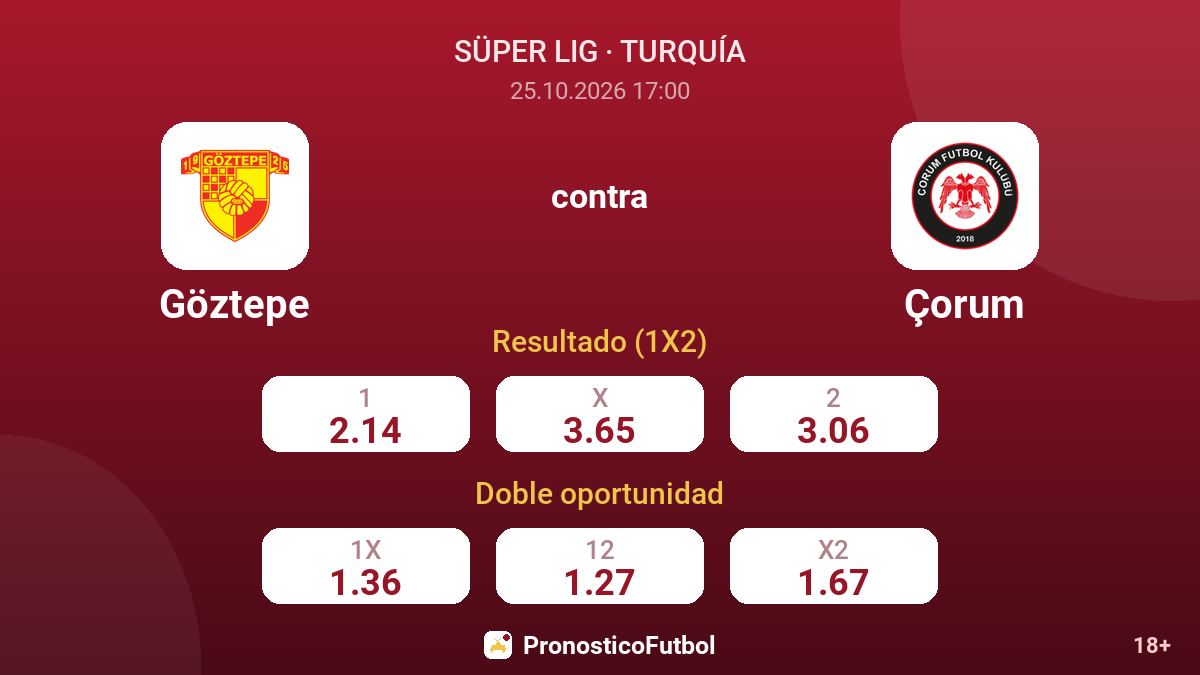 Göztepe - Çorum — cuotas