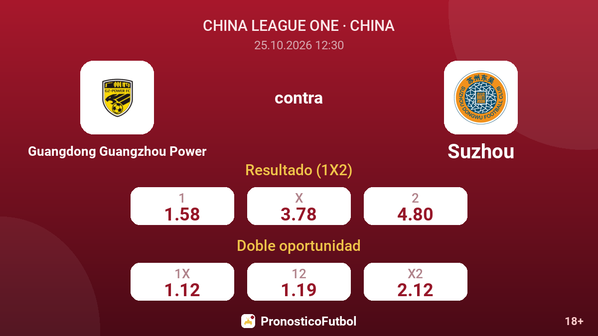 Guangdong Guangzhou Power - Suzhou — cuotas