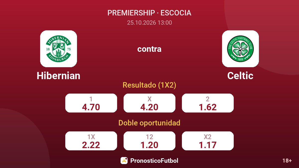 Hibernian - Celtic — cuotas