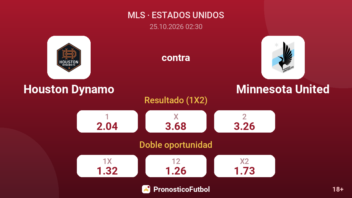Houston Dynamo - Minnesota United — cuotas