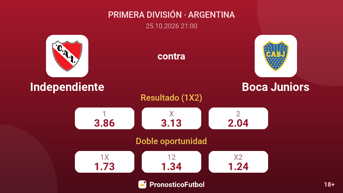Independiente - Boca Juniors — cuotas