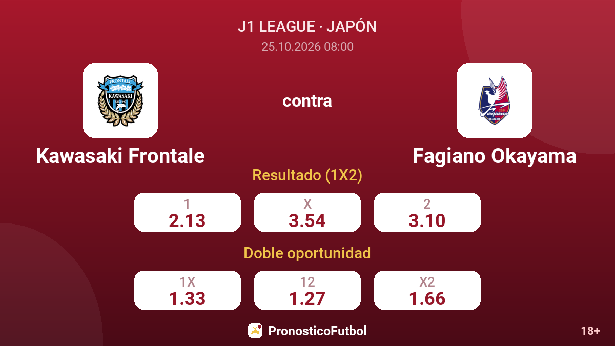 Kawasaki Frontale - Fagiano Okayama — cuotas