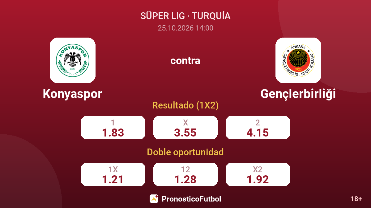 Konyaspor - Gençlerbirliği — cuotas