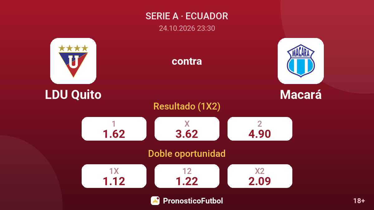 LDU Quito - Macará — cuotas